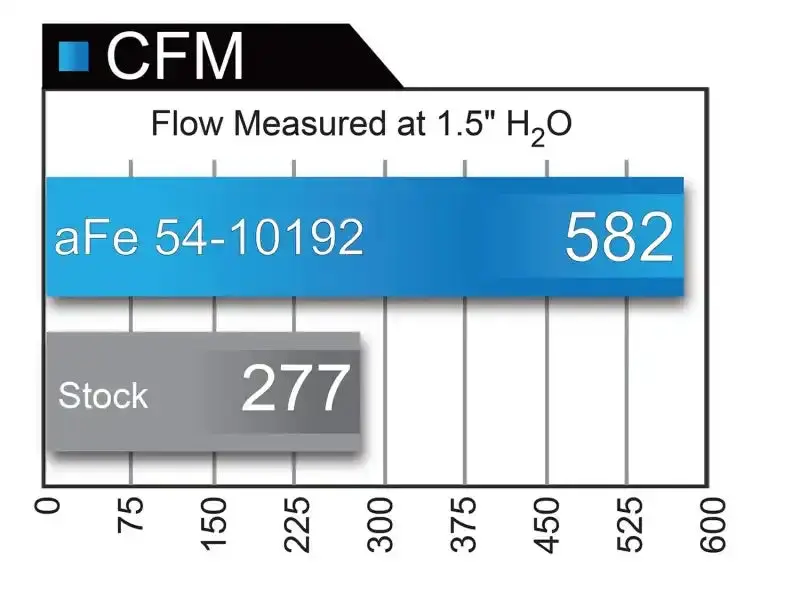 Afe Magnumforce Stage-2 Intake System For 1999–2003 Ford Diesel Trucks With 7.3L Power Stroke V8 1